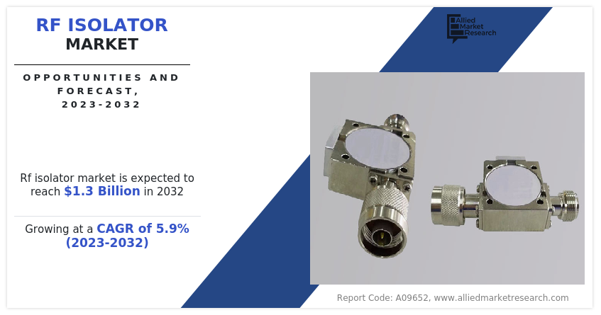 RF Isolator Market Insights