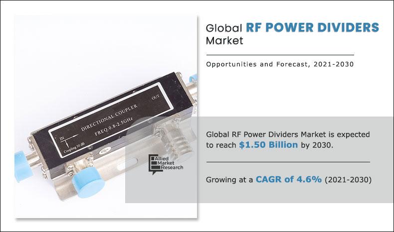RF-Power-Dividers-Market-2021-2030	