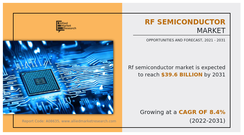 RF Semiconductor Market