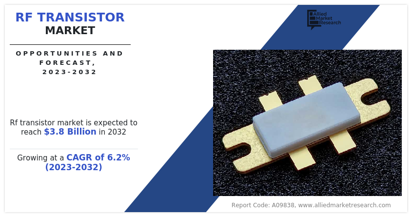 RF Transistor Market