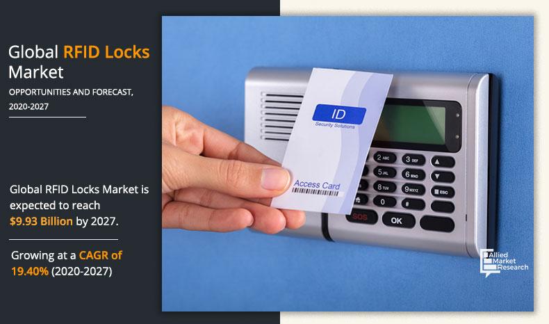 RFID Locks Market Insights