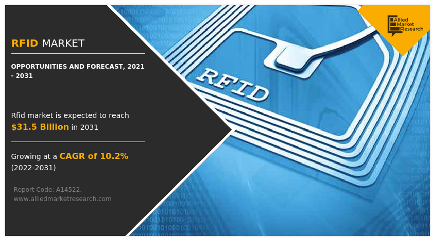 RFID Market Insights