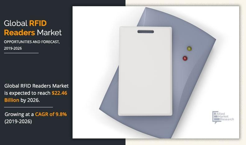 RFID Reader Market