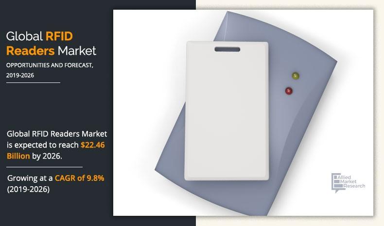 RFID Reader Market	