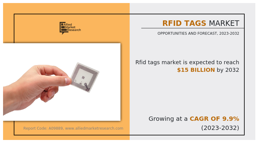 RFID Tags Market Insights
