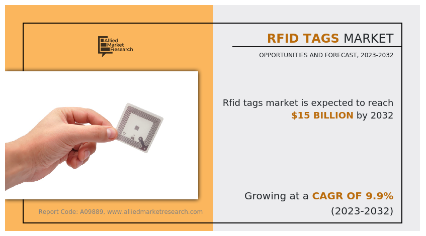 RFID Tags Market