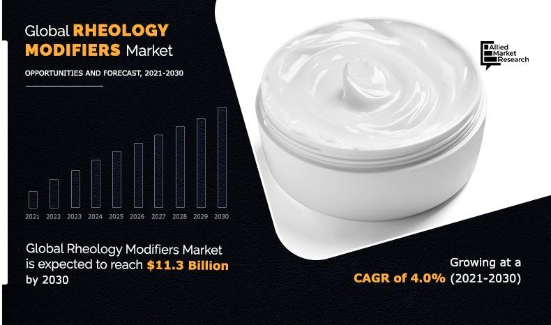 Rheology-Modifiers-Market-2021-2030	