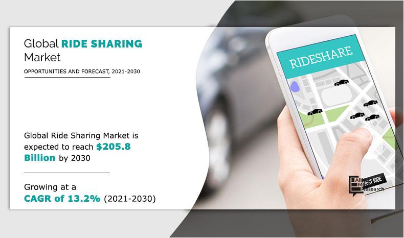 ride sharing research paper