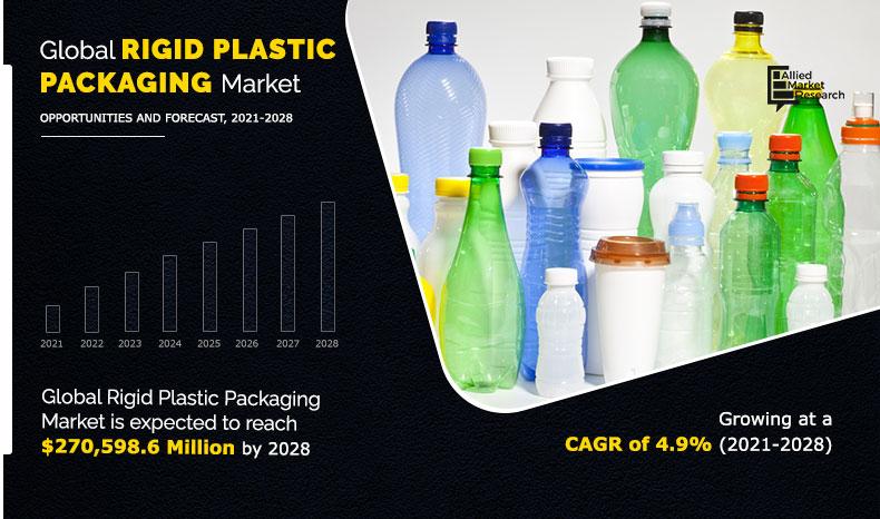 rigid plastic packaging market global industry forecast 2021 to 2028 post office parcel