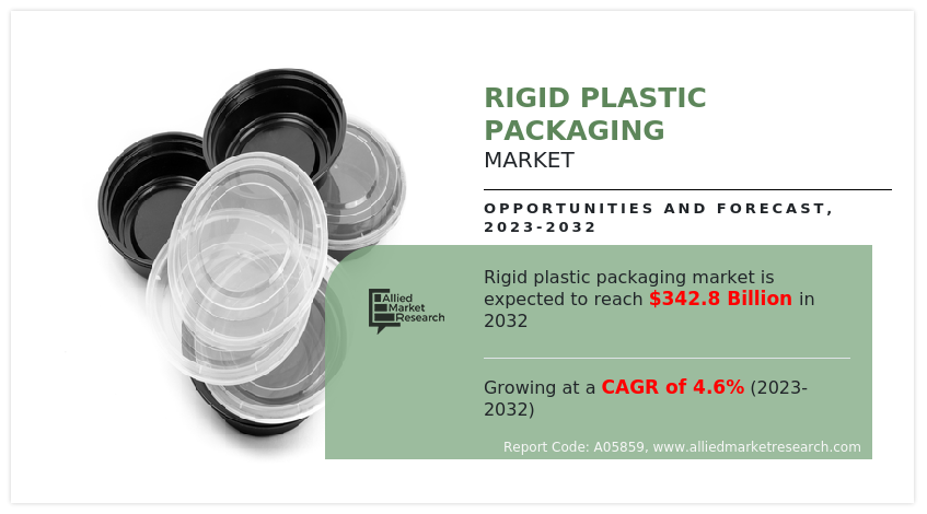 Rigid Plastic Packaging Market