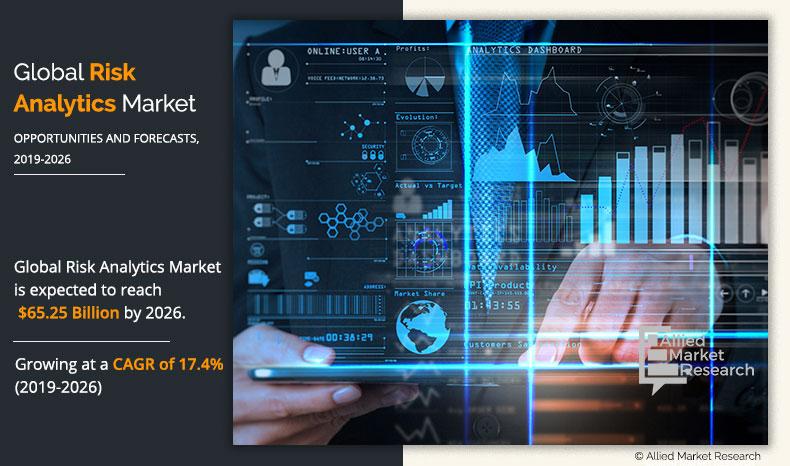 Risk Analytics Market	