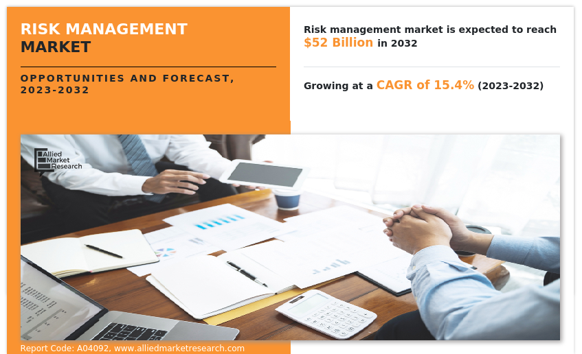 Risk Management Market