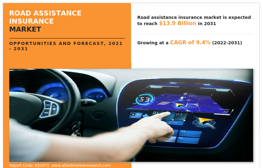 Road Assistance Insurance Market Insights