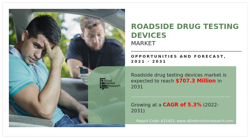 Roadside Drug Testing Devices Market