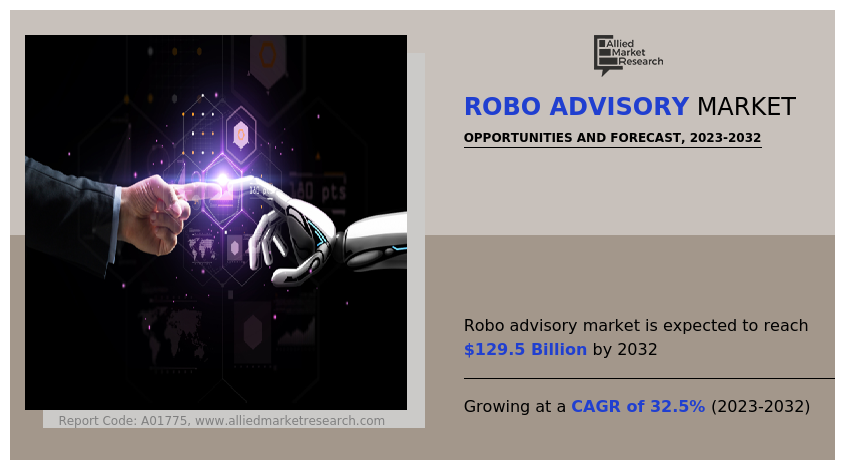 Robo Advisory Market Insights