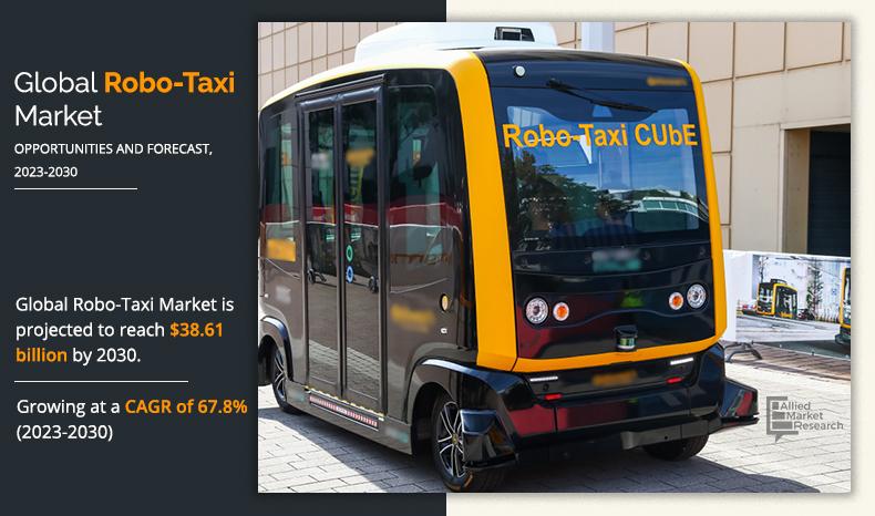 Robo Taxi Market	