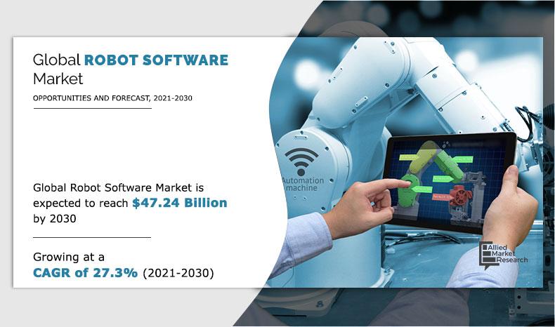 Robot Software Market