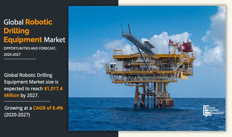 robotic drilling equipment market insights 2027