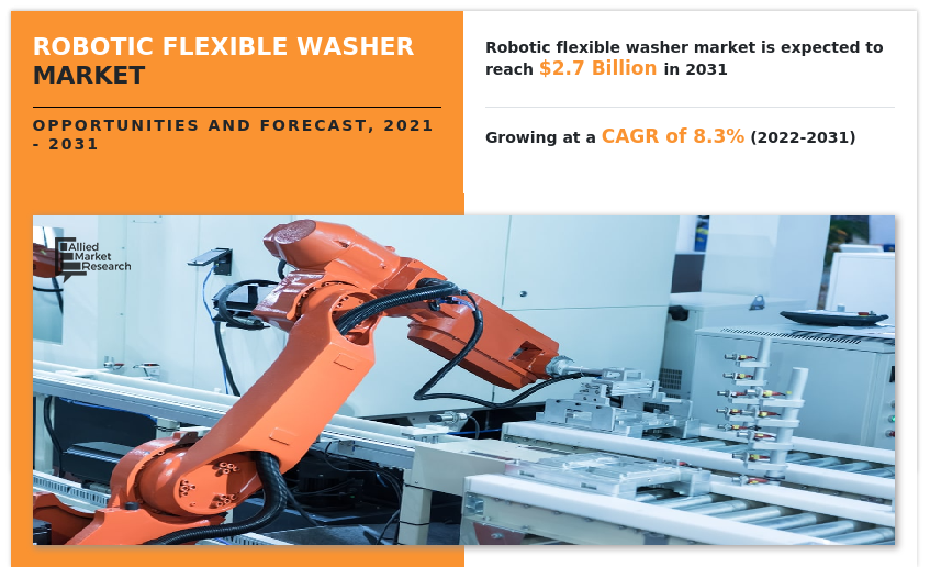 Robotic Flexible Washer Market, Robotic Flexible Washer Industry, Robotic Flexible Washer Market Size, Robotic Flexible Washer Market Share, Robotic Flexible Washer Market Growth, Robotic Flexible Washer Market Trends, Robotic Flexible Washer Market Analysis, Robotic Flexible Washer Market Forecast, Robotic Flexible Washer Market Opportunities