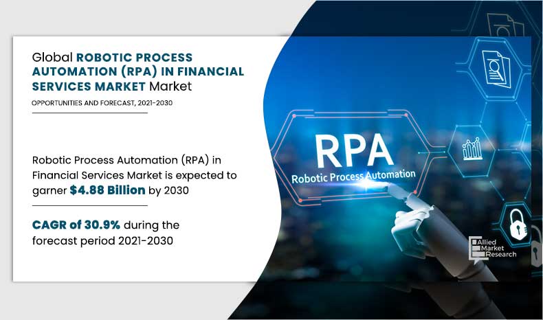 Robotic-Process-Automation-(RPA)-in-Financial-Services-Market,-2021-2030