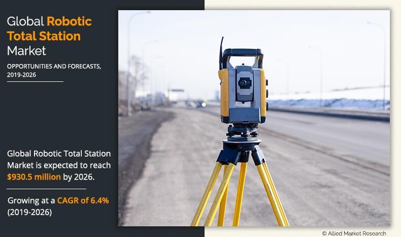 Robotic Total Station Market