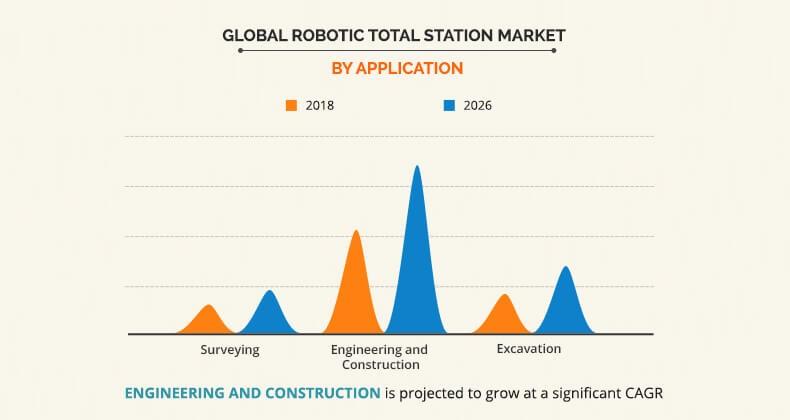 Robotic Total Station Market By Application