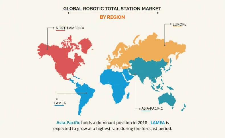 Robotic Total Station Market By Region