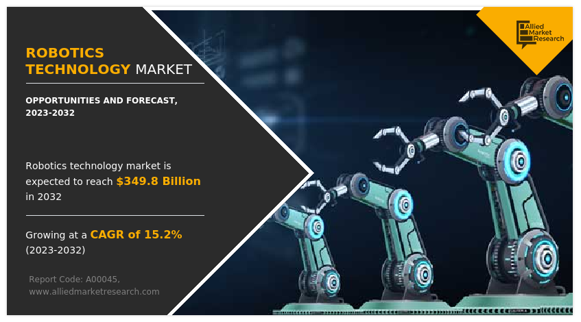 Robotics Technology Market