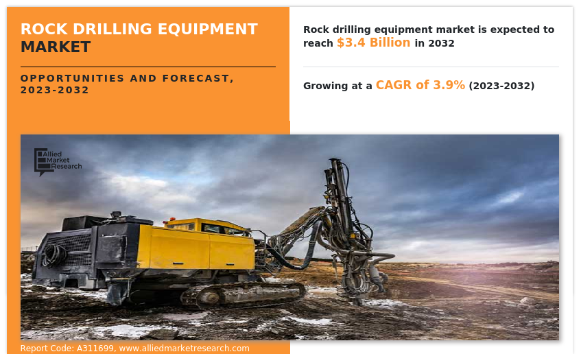 Rock Drilling Equipment Market
