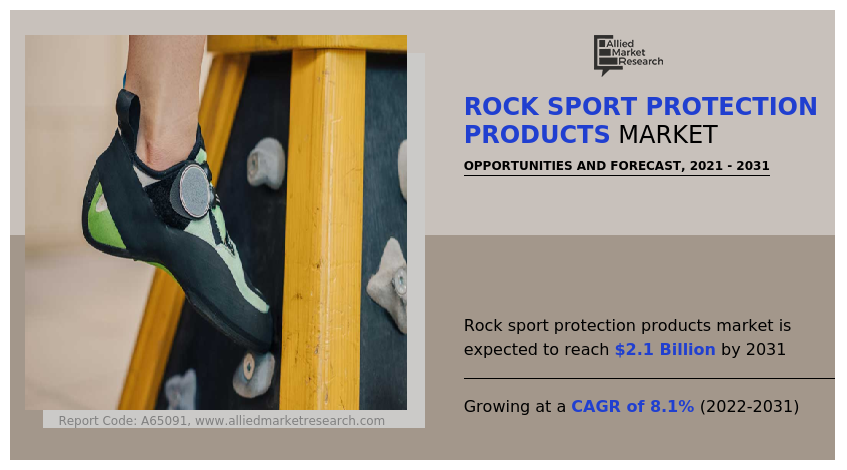 Rock Sport Protection Products Market