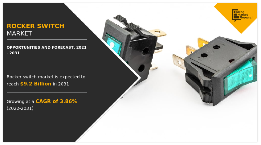 Rocker Switch Market, Rocker Switch Industry, Rocker Switch Market Size, Rocker Switch Market Share, Rocker Switch Market Growth, Rocker Switch Market Trends, Rocker Switch Market Analysis, Rocker Switch Market Forecast, Rocker Switch Market Opportunity, Rocker Switch Market Outlook