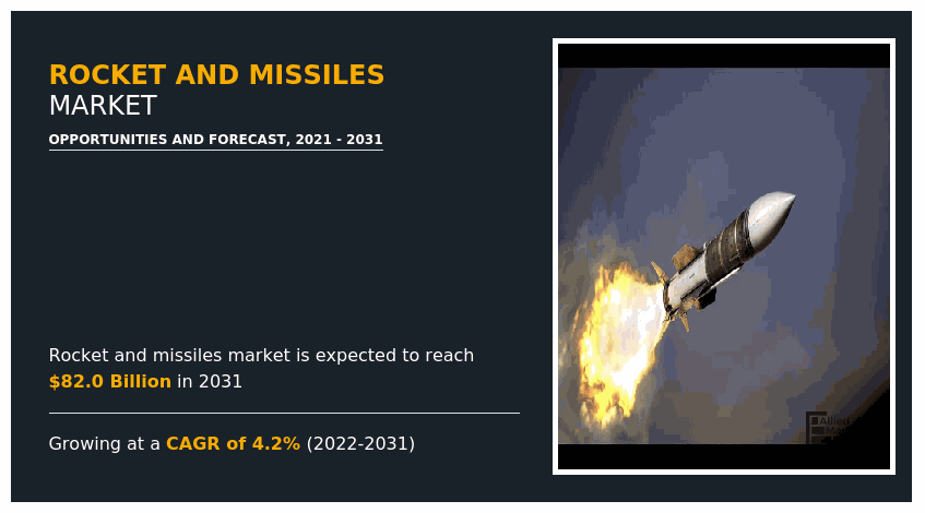 Rocket and Missiles Market, Rocket and Missiles Industry