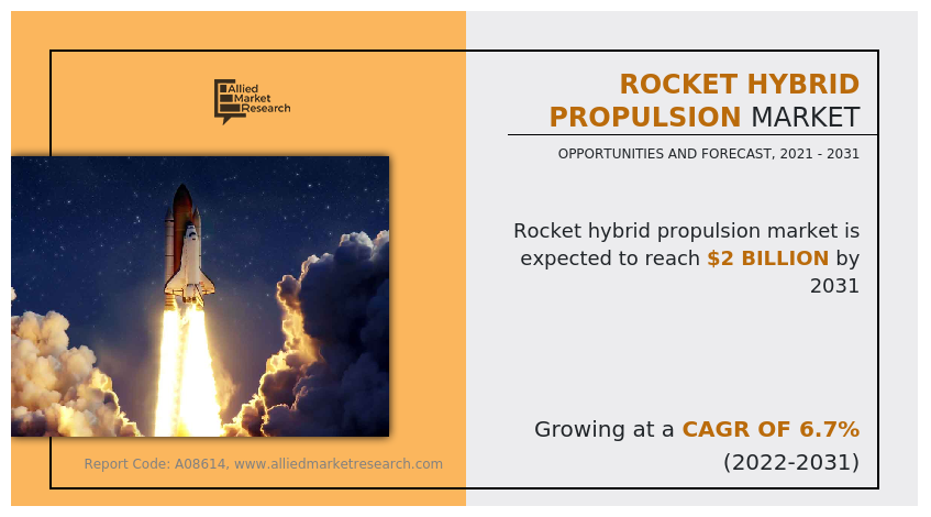 Rocket Hybrid Propulsion Market