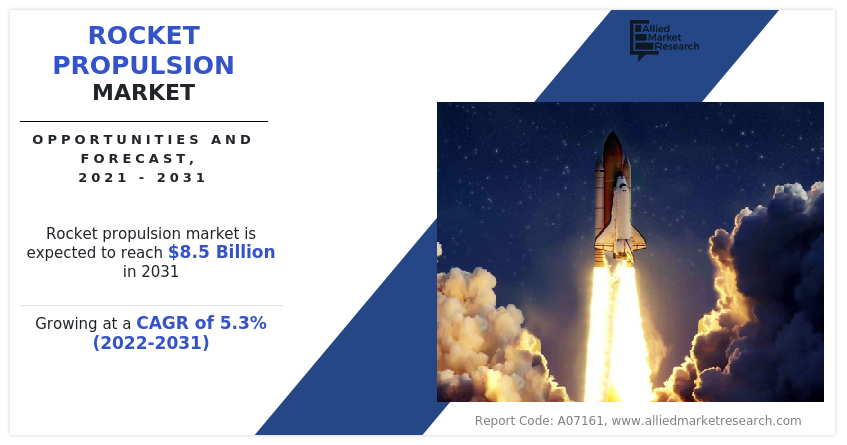 Rocket Propulsion Market