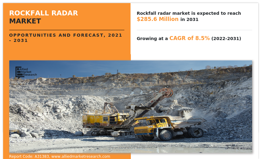 Rockfall Radar Market Insights