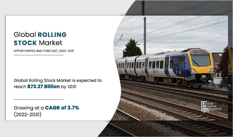 	Rolling-Stock-Market,-2022-2031