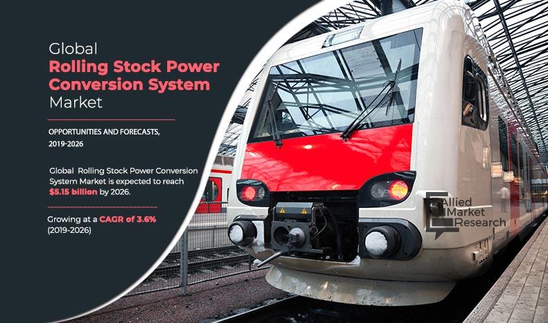 Rolling Stock Power Conversion System Market	
