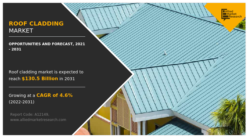 Roof Cladding Market Insights 2031