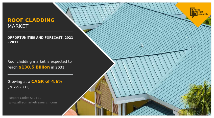 Roof Cladding Market