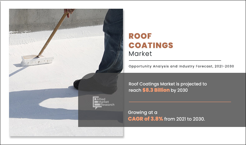 Roof Coatings Market