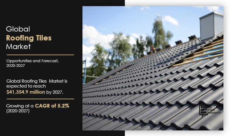 Roofing Tiles Market Ysis Report, How Are Clay Tile Roofs Installed