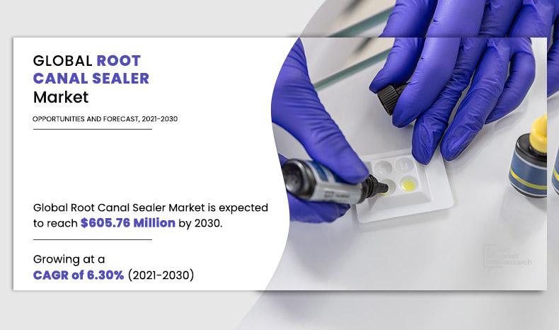 Root-Canal-Sealer-Market