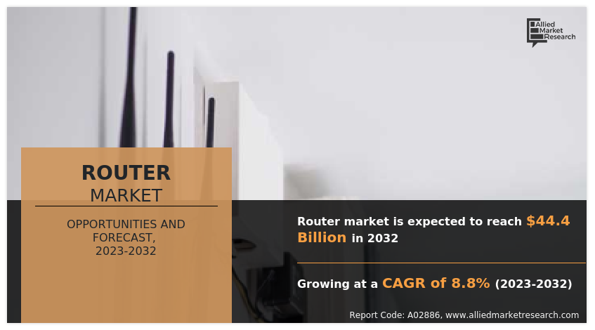 Router Market