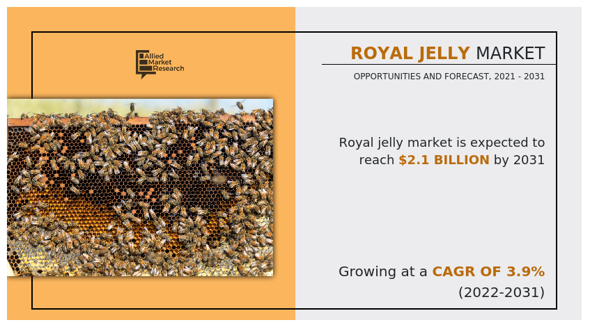 Royal Jelly Market, Royal Jelly Industry, Royal Jelly Market Size, Royal Jelly Market Share, Royal Jelly Market Trends