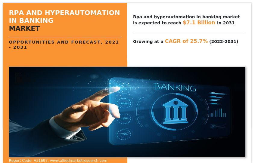 RPA and Hyperautomation in Banking Market