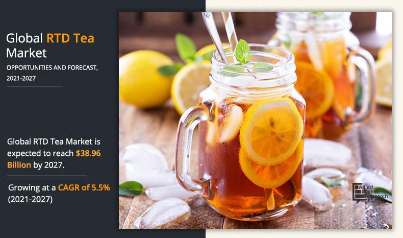 RTD-Tea-Market-2021-2027
