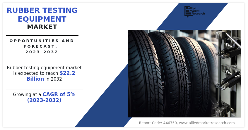 Rubber Testing Equipment Market