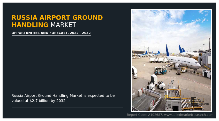 Russia Airport Ground Handling Market