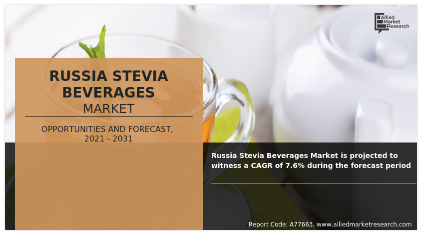 Russia Stevia Beverages Market