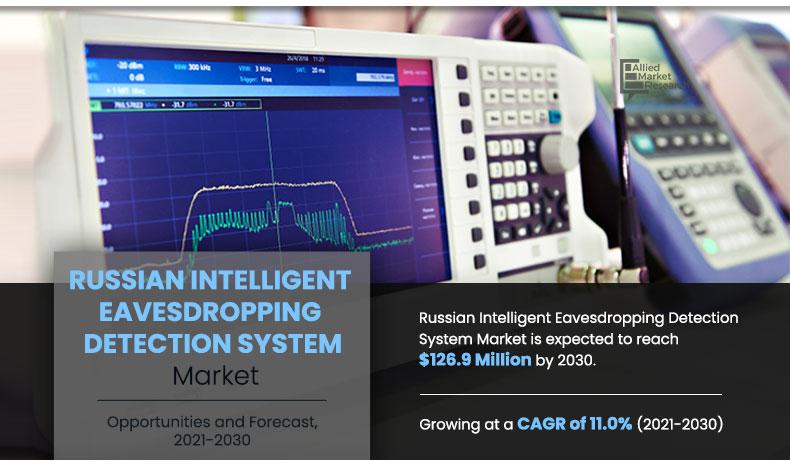 Russian-Eavesdropping-Detection-System-Market-2021-2030	